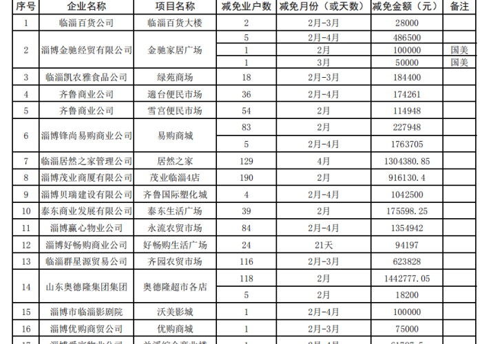 湖北疫情减免租金政策规定（湖北疫情房租补贴）
