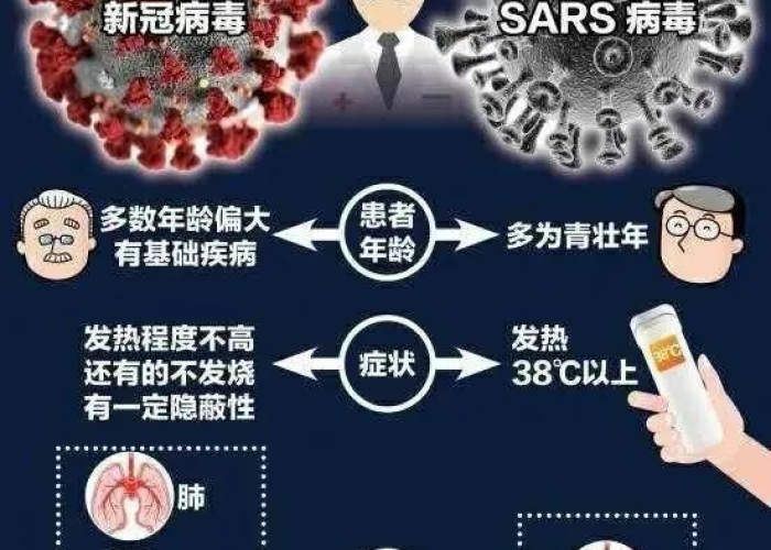 新冠疫情主要是来源哪里（新冠疫情是从哪里来的）