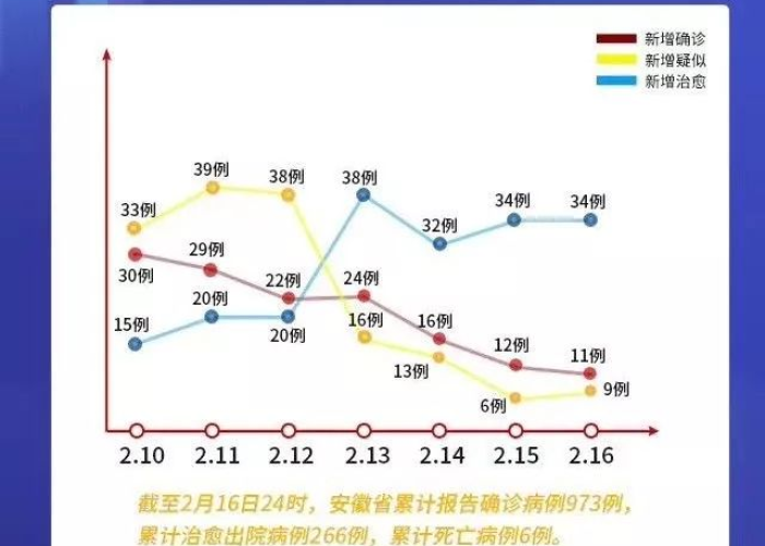 安徽疫情什么时候发生的（安徽疫情起始时间）