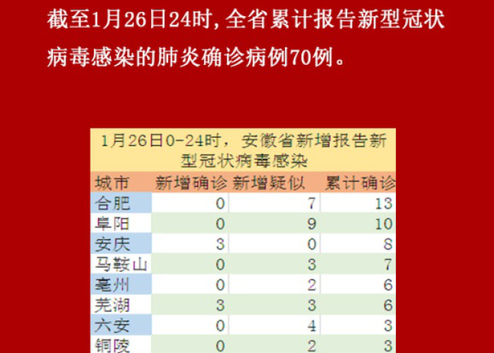 安徽疫情什么时候发生的（安徽疫情起始时间）