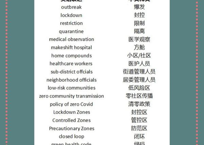 疫情相关单词（疫情相关词汇和表达 英语）