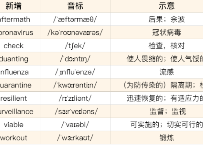 疫情相关单词（疫情相关词汇和表达 英语）