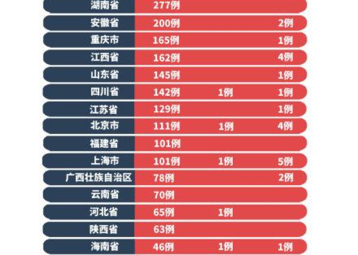 疫情最新动态分布图（疫情最新动态实时数据）