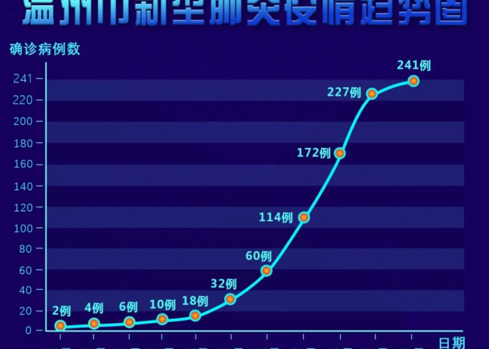 疫情最新动态分布图（疫情最新动态实时数据）