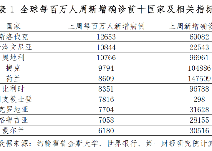 22年疫情发展全过程（2021年疫情发展全过程）