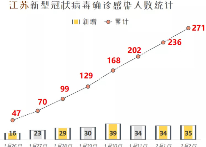 疫情防控最新消息江苏（江苏疫情防控措施公告）