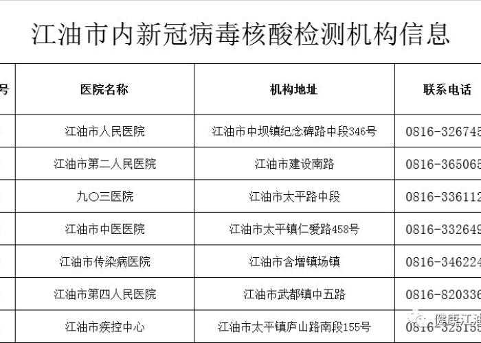 四川省成都市新冠疫情最新消息（四川省成都市新冠肺炎最新消息）