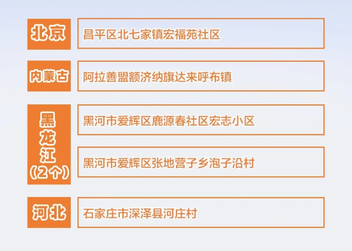 12月7号全国疫情报告（12月7日全国疫情风险区）