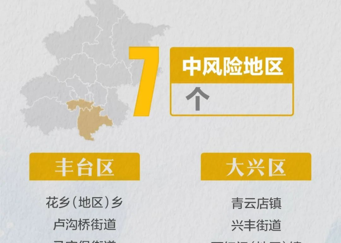 12月7号全国疫情报告（12月7日全国疫情风险区）