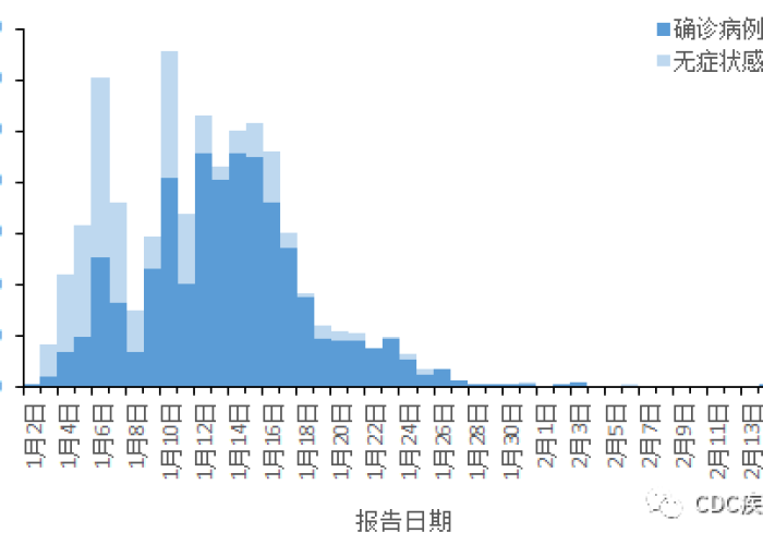 12月7号全国疫情报告（12月7日全国疫情风险区）