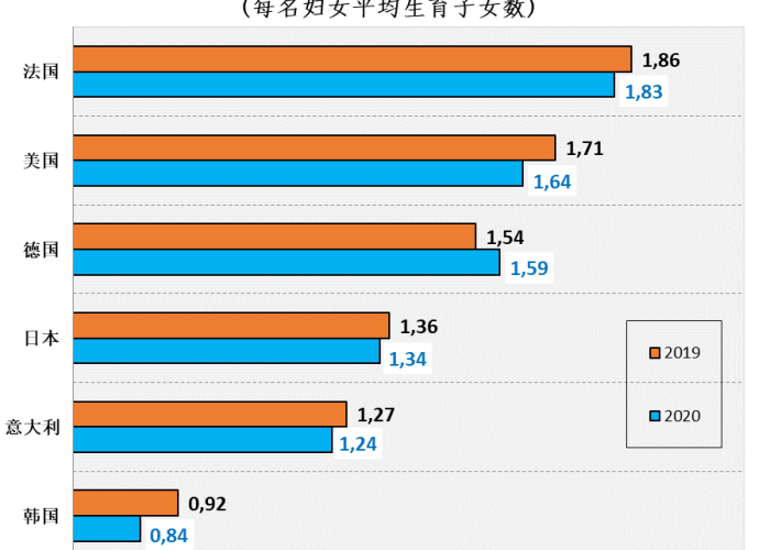 新冠疫情会影响出生率吗（新冠疫情对生孩子有影响吗）