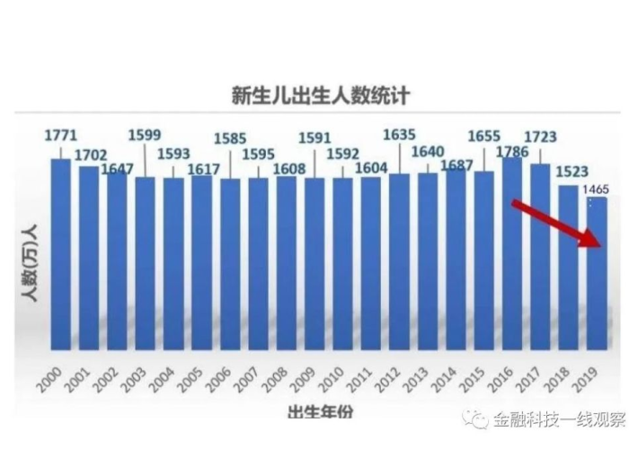 新冠疫情会影响出生率吗（新冠疫情对生孩子有影响吗）