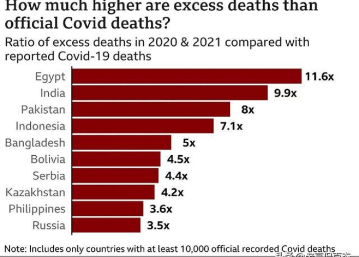 中国新冠疫情死亡人数一共多少（中国新冠疫情死亡多少人?）
