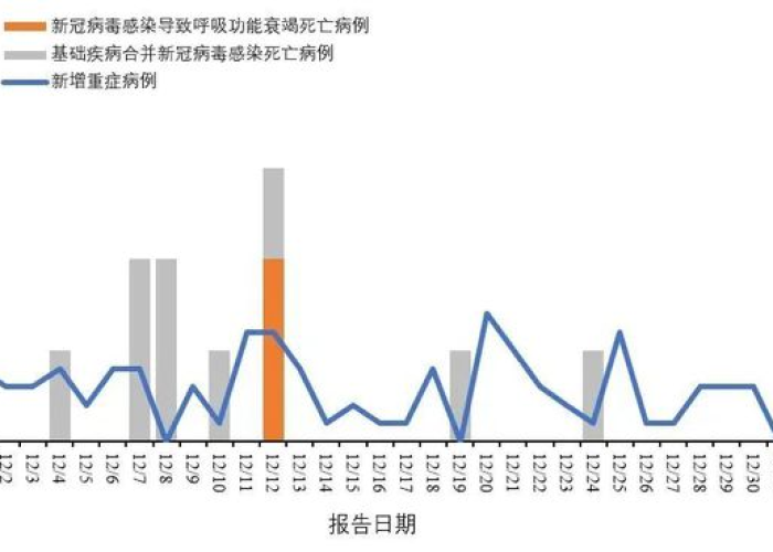 中国新冠疫情死亡人数一共多少（中国新冠疫情死亡多少人?）