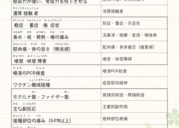 新冠疫情用日语怎么说（新冠疫情用日语怎么说?）