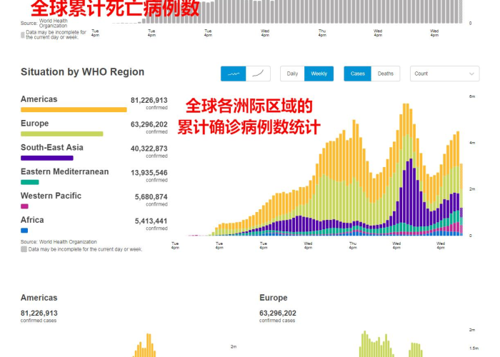 全球疫情最新进展（全球疫情最新消息今天统计排名）