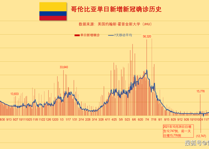 22年疫情（2022年疫情情况）