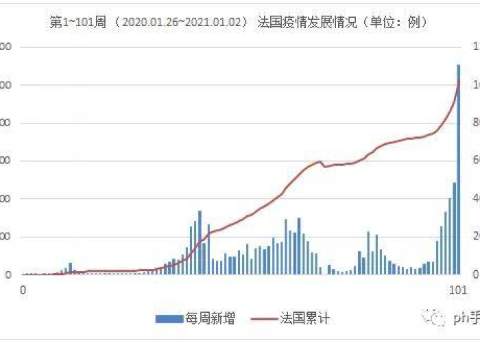 22年疫情（2022年疫情情况）