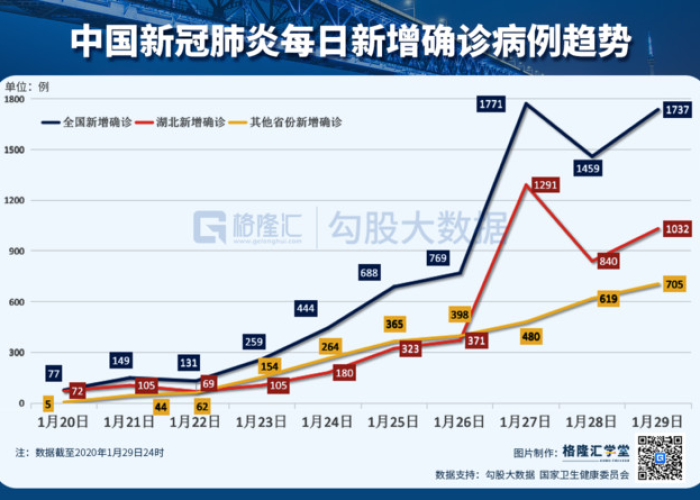 中国新冠肺炎疫情最新消息（中国新冠肺炎疫情最新消息数据）