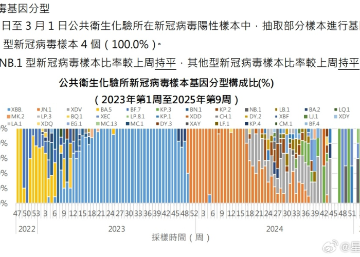 中国新冠肺炎疫情最新消息（中国新冠肺炎疫情最新消息数据）