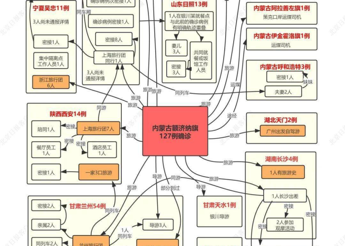 哈尔滨12月疫情预计结束时间（哈尔滨十二日新增病例）
