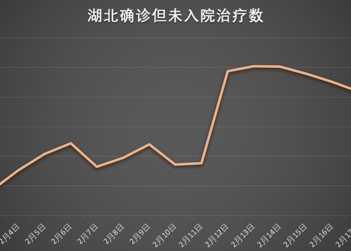 武汉疫情最新病例（武汉疫情最新发布）