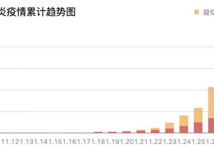 2020疫情从几月开始几月结束（2020年疫情从几月份开始）