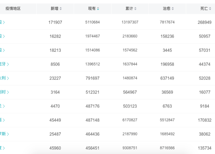2020疫情从几月开始几月结束（2020年疫情从几月份开始）