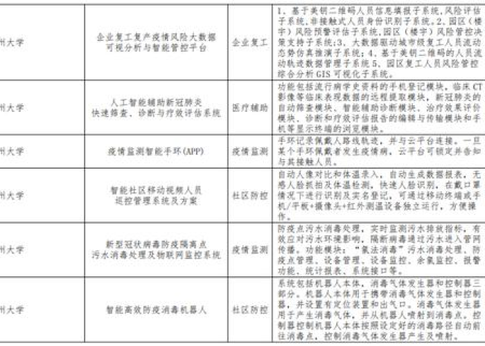 河南疫情防控消息（河南疫情防控消息发布官网）