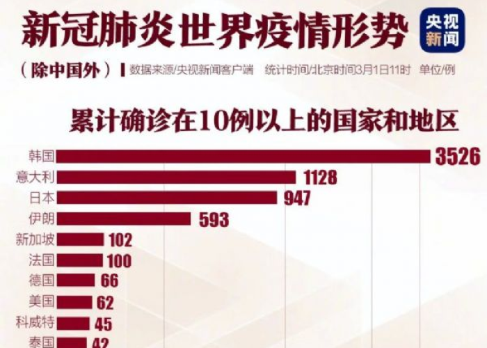19年底疫情爆发（19年底疫情爆发的原因）