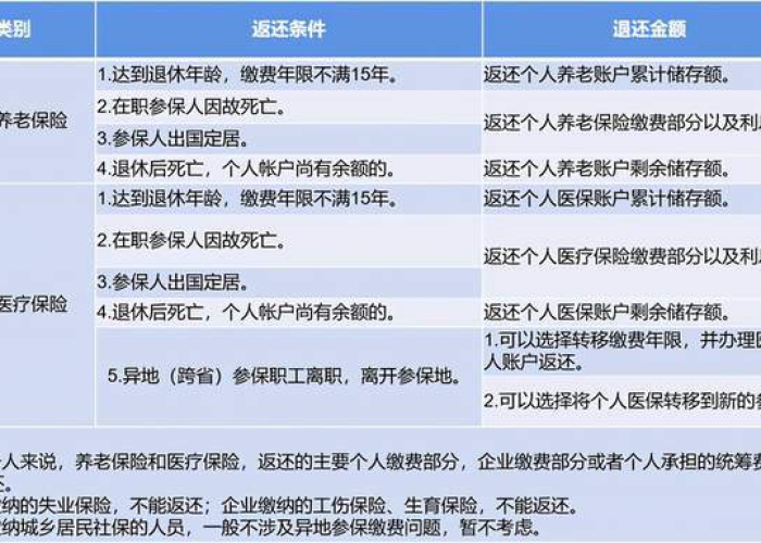 疫情三年灵活就业人员补贴（今年疫情灵活就业社保是否有补助）