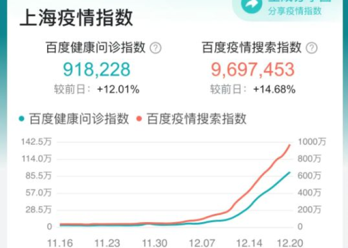 疫情最新消息2024年12月（疫情最新消息今天12月21日）