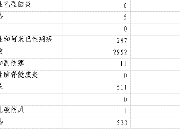 全国疫情最终死亡多少人（目前疫情全国死亡人数是多少）