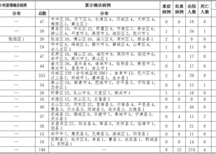 749局和新冠疫情有关吗（749局和新冠疫情有关吗知乎）