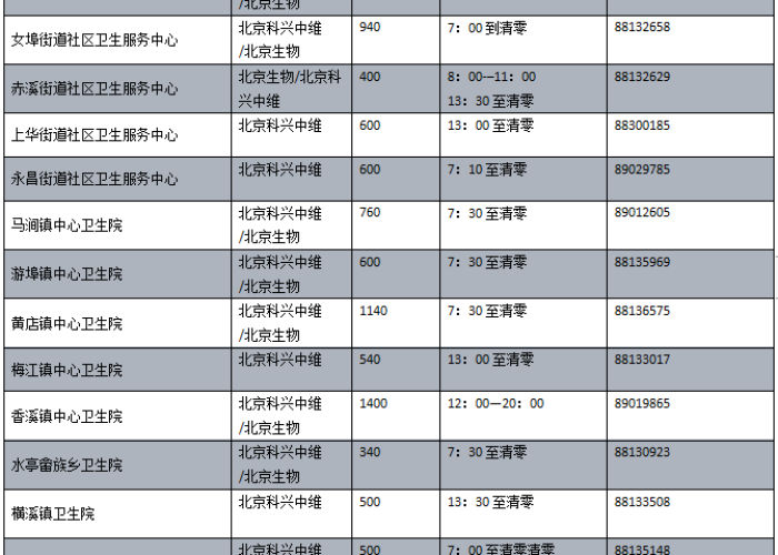 22年6月疫情情况（21年6月疫情）