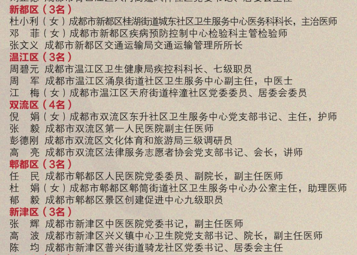 疫情追责人员名单（新冠疫情追责清单）