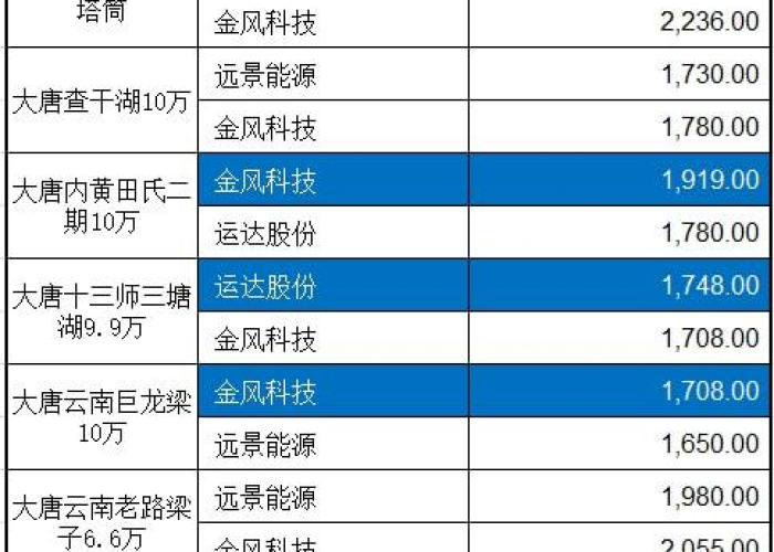 疫情是几几年开始的2022（疫情是几几年开始的中国）