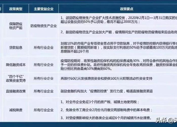 疫情补助发放政策规定（2021疫情补助金发放标准）