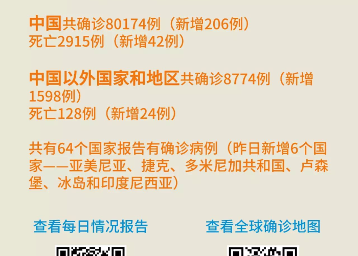 世卫组织新冠肺炎疫情最新动向（世卫组织新冠疫情最新数据）