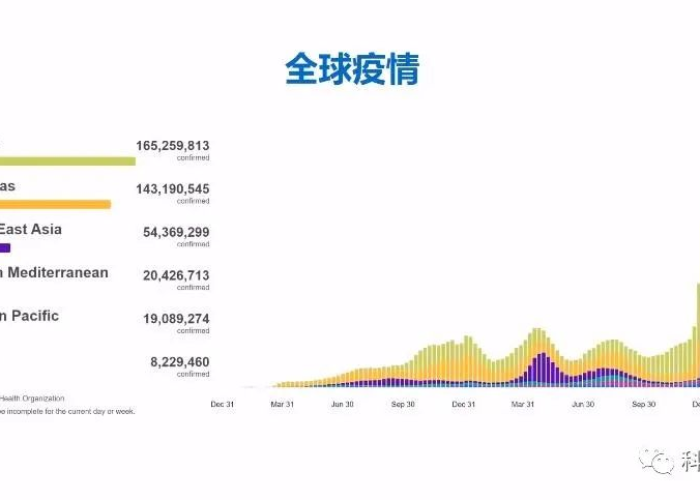 2022年疫情会过去吗（2022年疫情会过去吗最新消息）