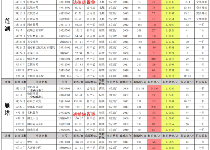 西安疫情溯源最新消息（西安疫情病例详情）