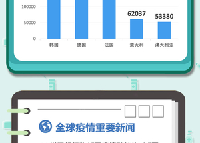 疫情最新详细消息（疫情最新消息数据公布）