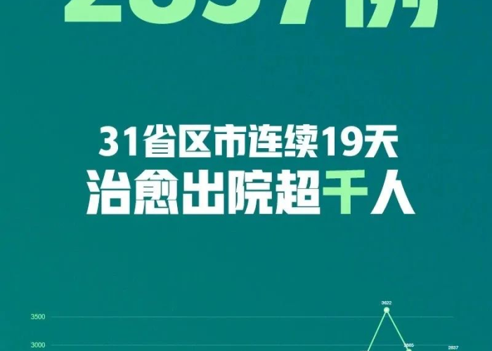 疫情最新详细消息（疫情最新消息数据公布）