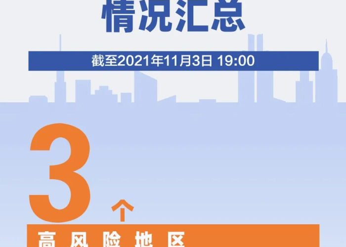 最新发布疫情风险区（最新疫情 风险地区）