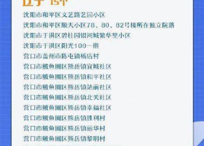 最新发布疫情风险区（最新疫情 风险地区）