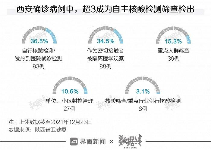 西安疫情最近情况最新消息（西安疫情最新消息数据实时更新）