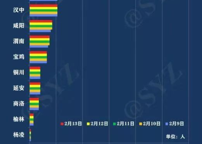 西安疫情最近情况最新消息（西安疫情最新消息数据实时更新）