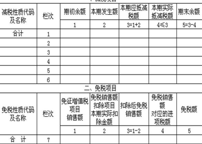 一般纳税人疫情减免税政策（一般纳税人 疫情 税费减免）