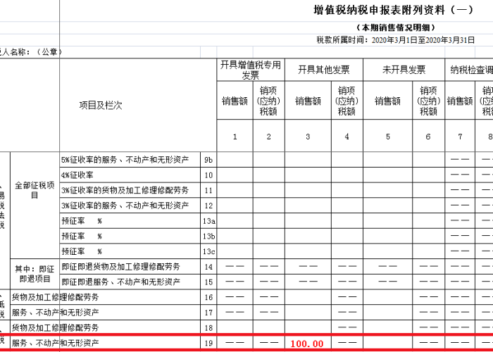 一般纳税人疫情减免税政策（一般纳税人 疫情 税费减免）