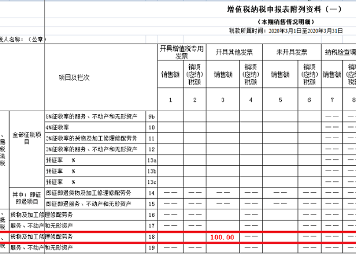 一般纳税人疫情减免税政策（一般纳税人 疫情 税费减免）